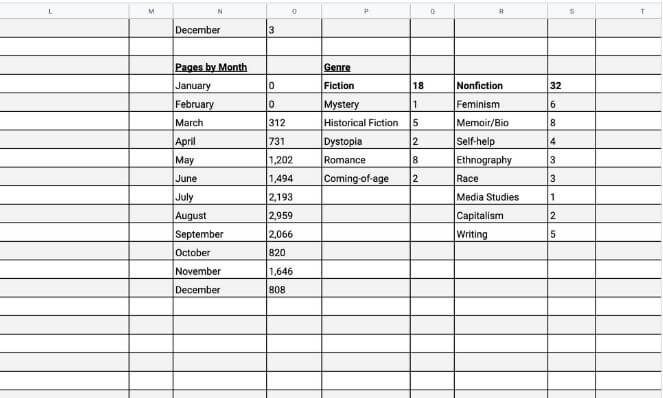 Reading Log 2020 Part 4