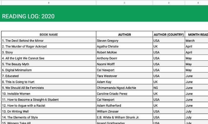 Reading Log 2020